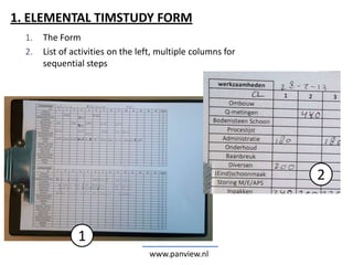 www.panview.nl
1. ELEMENTAL TIMSTUDY FORM
1
2
1. The Form
2. List of activities on the left, multiple columns for
sequential steps
 