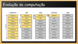 Evolução da computação
 