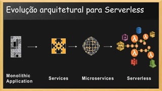Evolução arquitetural para Serverless
 