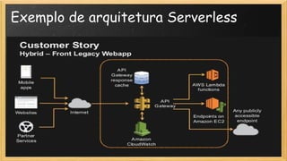 Exemplo de arquitetura Serverless
 