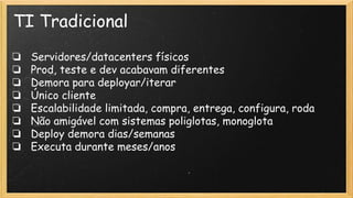 TI Tradicional
❏ Servidores/datacenters físicos
❏ Prod, teste e dev acabavam diferentes
❏ Demora para deployar/iterar
❏ Único cliente
❏ Escalabilidade limitada, compra, entrega, configura, roda
❏ Não amigável com sistemas poliglotas, monoglota
❏ Deploy demora dias/semanas
❏ Executa durante meses/anos
 