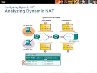 Presentation_ID 27© 2008 Cisco Systems, Inc. All rights reserved. Cisco Confidential
Configuring Dynamic NAT
Analyzing Dyn...