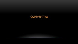 COMPARATIVO
 