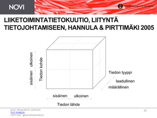Tiedon tyyppi
sisäinen
Tiedonkohde
ulkoinen
ulkoinen
määrällinen
sisäinen
laadullinen
Tiedon lähde
LIIKETOIMINTATIETOKUUTIO, LIITYNTÄ
TIETOJOHTAMISEEN, HANNULA & PIRTTIMÄKI 2005
NOVI RESEARCH CENTER
TUT.FI/NOVI
TWITTER: @NOVIRESEARCH
20
 