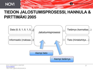 Aiempi tieto
Aiempi tietämys
Informaatio (maksaa…)
Data (0, 0, 1, 0, 1, 0, ..)
Tieto (hintakehitys…)
Tietämys (kannattaa…)
Jalostumisprosessi
TIEDON JALOSTUMISPROSESSI, HANNULA &
PIRTTIMÄKI 2005
NOVI RESEARCH CENTER
TUT.FI/NOVI
TWITTER: @NOVIRESEARCH
21
 