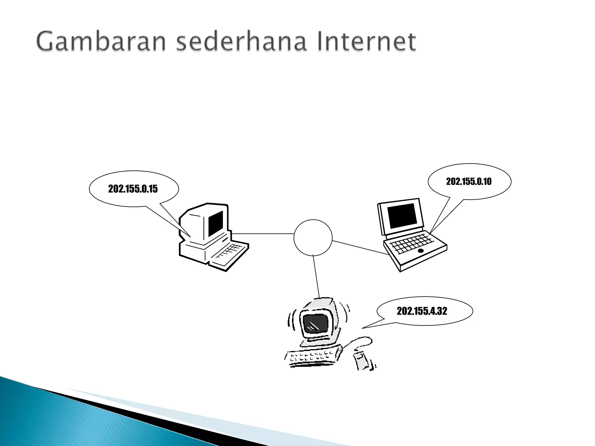 202.155.0.15 202.155.0.10 202.155.4.32 