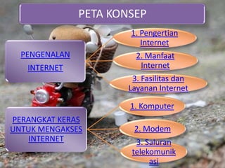PETA KONSEP
                       1. Pengertian
                          Internet
  PENGENALAN             2. Manfaat
   INTERNET               Internet
                        3. Fasilitas dan
                       Layanan Internet

                       1. Komputer
PERANGKAT KERAS
UNTUK MENGAKSES         2. Modem
    INTERNET             3. Saluran
                        telekomunik
                             asi
 