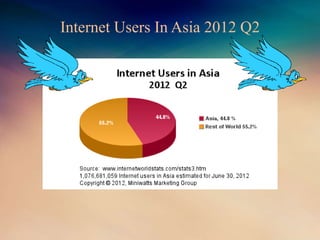 Internet Users In Asia 2012 Q2
 