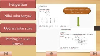 Pengertian
Nilai suku banyak
Operasi antar suku
Pembagian suku
banyak
Pembagian suku banyak oleh
(ax2 + bx + c)
 