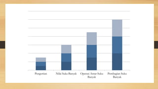 Pengertian Nilai Suka Banyak Operasi Antar Suku
Banyak
Pembagian Suku
Banyak
 
