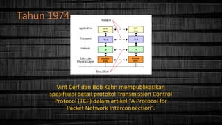 Mesin Informasi Internet