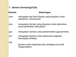 1. Generic Domains(gTLDs)
Domain

Keterangan

.com

merupakan top level domain yang ditujukan untuk
kebutuhan "commercial"

.edu

merupakan domain yang ditujukan untuk kebutuhan
dunia pendidikan (education)

.gov

merupakan domain untuk pemerintahan (government)

.mil

merupakan domain untuk kebutuhan angkatan
bersenjata (military)

.org

domain untuk organisasi atau lembaga non profit
(Organization)

 