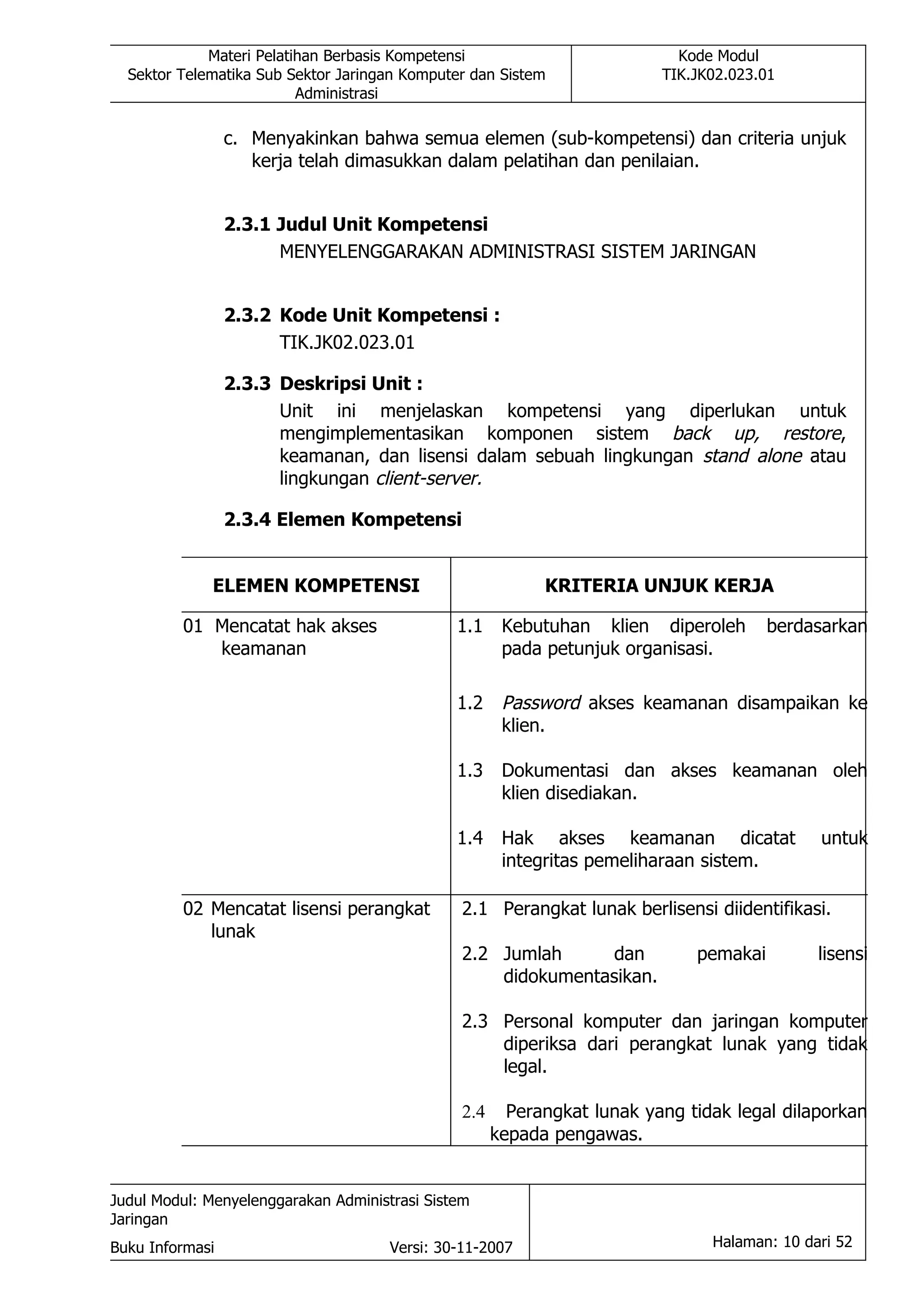 Materi Pelatihan Berbasis Kompetensi                          Kode Modul
  Sektor Telematika Sub Sektor Jaringan Komputer dan Sistem              TIK.JK02.023.01
                          Administrasi

                 c. Menyakinkan bahwa semua elemen (sub-kompetensi) dan criteria unjuk
                    kerja telah dimasukkan dalam pelatihan dan penilaian.


                 2.3.1 Judul Unit Kompetensi
                       MENYELENGGARAKAN ADMINISTRASI SISTEM JARINGAN


                 2.3.2 Kode Unit Kompetensi :
                       TIK.JK02.023.01

                 2.3.3 Deskripsi Unit :
                       Unit ini menjelaskan kompetensi yang diperlukan untuk
                       mengimplementasikan komponen sistem back up, restore,
                       keamanan, dan lisensi dalam sebuah lingkungan stand alone atau
                       lingkungan client-server.

                 2.3.4 Elemen Kompetensi


             ELEMEN KOMPETENSI                             KRITERIA UNJUK KERJA

         01 Mencatat hak akses                 1.1    Kebutuhan klien diperoleh        berdasarkan
            keamanan                                  pada petunjuk organisasi.

                                               1.2    Password akses keamanan disampaikan ke
                                                      klien.

                                               1.3    Dokumentasi dan akses keamanan oleh
                                                      klien disediakan.

                                               1.4    Hak akses keamanan dicatat             untuk
                                                      integritas pemeliharaan sistem.

         02 Mencatat lisensi perangkat         2.1 Perangkat lunak berlisensi diidentifikasi.
            lunak
                                               2.2 Jumlah      dan           pemakai         lisensi
                                                   didokumentasikan.

                                               2.3 Personal komputer dan jaringan komputer
                                                   diperiksa dari perangkat lunak yang tidak
                                                   legal.

                                               2.4     Perangkat lunak yang tidak legal dilaporkan
                                                     kepada pengawas.


Judul Modul: Menyelenggarakan Administrasi Sistem
Jaringan
Buku Informasi                        Versi: 30-11-2007                        Halaman: 10 dari 52
 