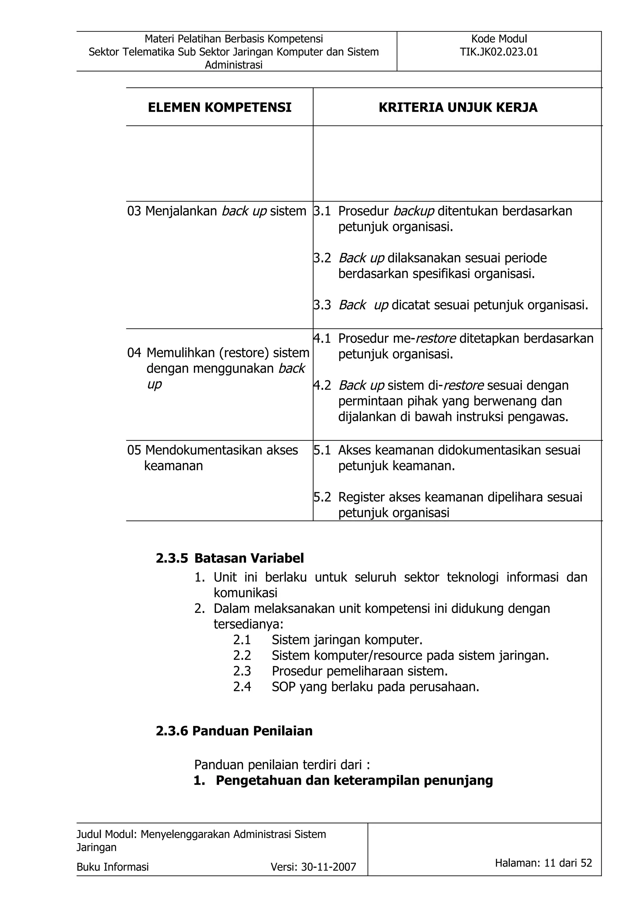 Materi Pelatihan Berbasis Kompetensi                        Kode Modul
  Sektor Telematika Sub Sektor Jaringan Komputer dan Sistem            TIK.JK02.023.01
                          Administrasi



             ELEMEN KOMPETENSI                            KRITERIA UNJUK KERJA




         03 Menjalankan back up sistem 3.1 Prosedur backup ditentukan berdasarkan
                                           petunjuk organisasi.

                                              3.2 Back up dilaksanakan sesuai periode
                                                  berdasarkan spesifikasi organisasi.

                                              3.3 Back up dicatat sesuai petunjuk organisasi.

                                        4.1 Prosedur me-restore ditetapkan berdasarkan
         04 Memulihkan (restore) sistem     petunjuk organisasi.
            dengan menggunakan back
            up                          4.2 Back up sistem di-restore sesuai dengan
                                            permintaan pihak yang berwenang dan
                                            dijalankan di bawah instruksi pengawas.

         05 Mendokumentasikan akses           5.1 Akses keamanan didokumentasikan sesuai
            keamanan                              petunjuk keamanan.

                                              5.2 Register akses keamanan dipelihara sesuai
                                                  petunjuk organisasi


                 2.3.5 Batasan Variabel
                       1. Unit ini berlaku untuk seluruh sektor teknologi informasi dan
                          komunikasi
                       2. Dalam melaksanakan unit kompetensi ini didukung dengan
                          tersedianya:
                              2.1   Sistem jaringan komputer.
                              2.2   Sistem komputer/resource pada sistem jaringan.
                              2.3   Prosedur pemeliharaan sistem.
                              2.4   SOP yang berlaku pada perusahaan.


                 2.3.6 Panduan Penilaian

                       Panduan penilaian terdiri dari :
                       1. Pengetahuan dan keterampilan penunjang



Judul Modul: Menyelenggarakan Administrasi Sistem
Jaringan
Buku Informasi                        Versi: 30-11-2007                      Halaman: 11 dari 52
 