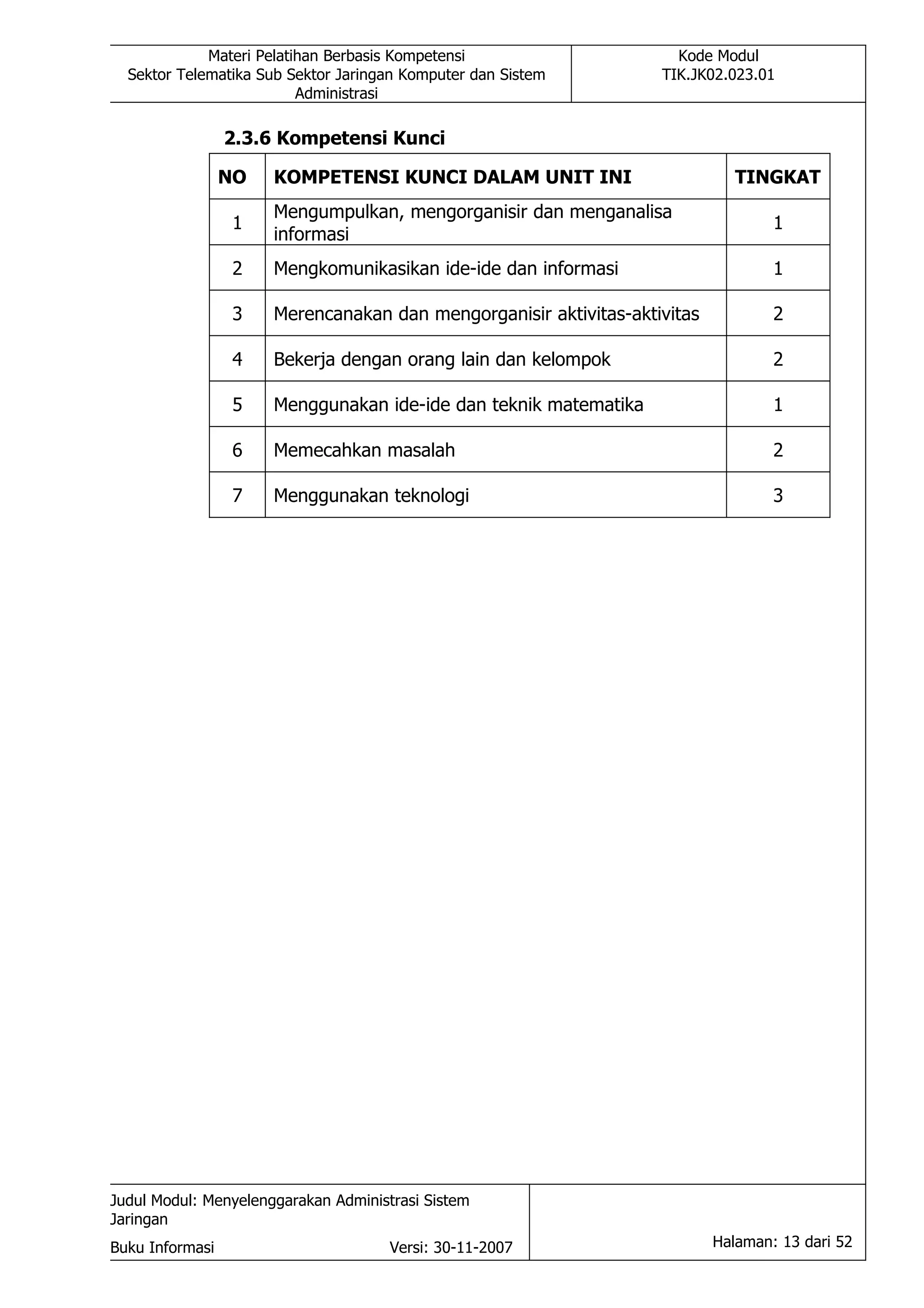 Materi Pelatihan Berbasis Kompetensi                    Kode Modul
  Sektor Telematika Sub Sektor Jaringan Komputer dan Sistem        TIK.JK02.023.01
                          Administrasi

                 2.3.6 Kompetensi Kunci

                 NO   KOMPETENSI KUNCI DALAM UNIT INI                         TINGKAT
                      Mengumpulkan, mengorganisir dan menganalisa
                  1                                                                1
                      informasi
                  2   Mengkomunikasikan ide-ide dan informasi                      1

                  3   Merencanakan dan mengorganisir aktivitas-aktivitas           2

                  4   Bekerja dengan orang lain dan kelompok                       2

                  5   Menggunakan ide-ide dan teknik matematika                    1

                  6   Memecahkan masalah                                           2

                  7   Menggunakan teknologi                                        3




Judul Modul: Menyelenggarakan Administrasi Sistem
Jaringan
Buku Informasi                        Versi: 30-11-2007                    Halaman: 13 dari 52
 