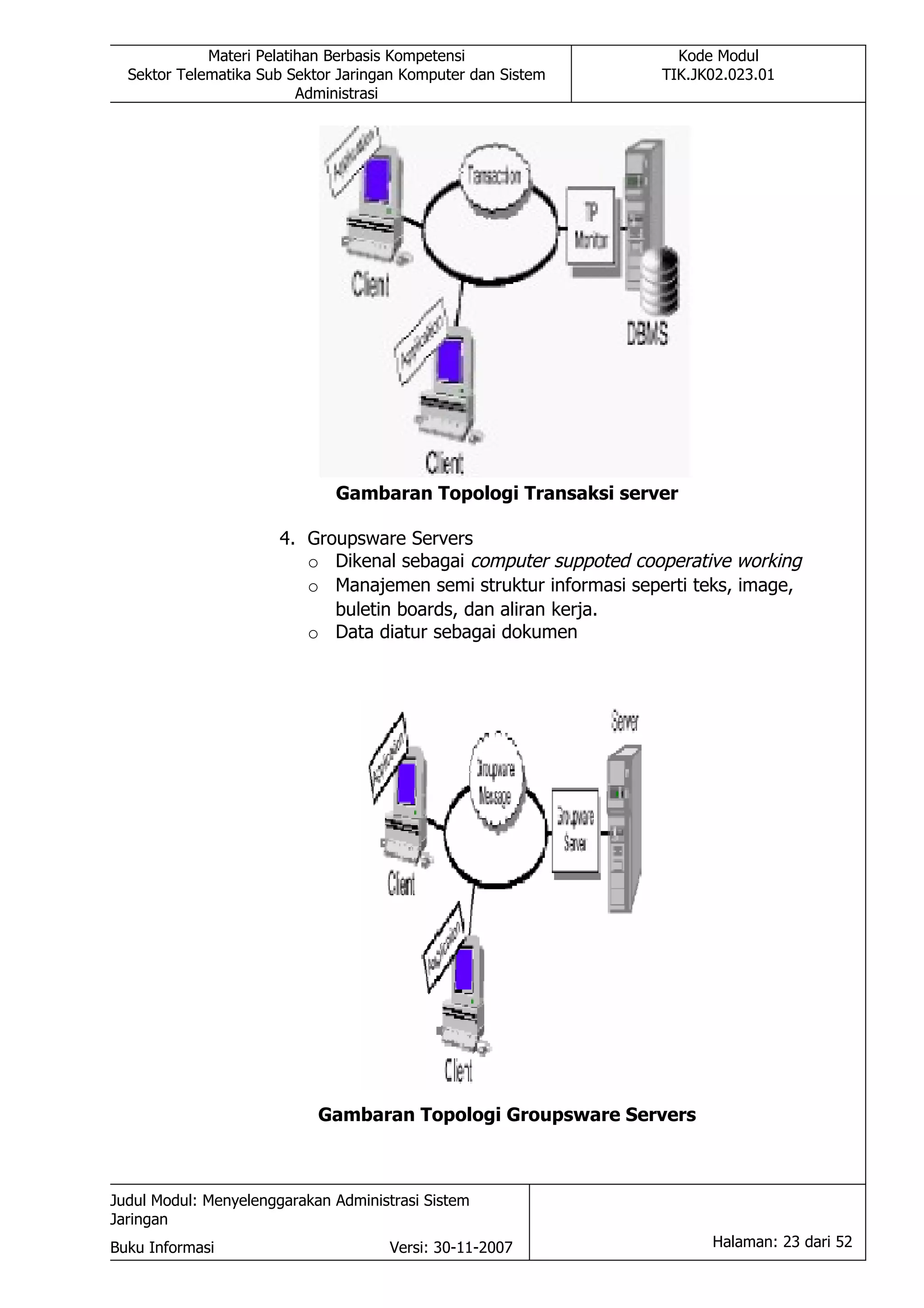 Materi Pelatihan Berbasis Kompetensi                   Kode Modul
  Sektor Telematika Sub Sektor Jaringan Komputer dan Sistem       TIK.JK02.023.01
                          Administrasi




                              Gambaran Topologi Transaksi server

                       4. Groupsware Servers
                          o Dikenal sebagai computer suppoted cooperative working
                          o Manajemen semi struktur informasi seperti teks, image,
                             buletin boards, dan aliran kerja.
                          o Data diatur sebagai dokumen




                            Gambaran Topologi Groupsware Servers



Judul Modul: Menyelenggarakan Administrasi Sistem
Jaringan
Buku Informasi                        Versi: 30-11-2007                 Halaman: 23 dari 52
 