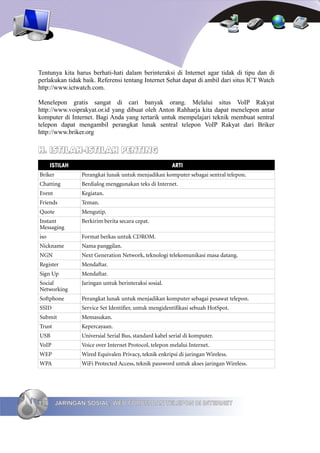 Tentunya kita harus berhati-hati dalam berinteraksi di Internet agar tidak di tipu dan di
perlakukan tidak baik. Referensi tentang Internet Sehat dapat di ambil dari situs ICT Watch
http://www.ictwatch.com.

Menelepon gratis sangat di cari banyak orang. Melalui situs VoIP Rakyat
http://www.voiprakyat.or.id yang dibuat oleh Anton Rahharja kita dapat menelepon antar
komputer di Internet. Bagi Anda yang tertarik untuk mempelajari teknik membuat sentral
telepon dapat mengambil perangkat lunak sentral telepon VoIP Rakyat dari Briker
http://www.briker.org

H. ISTILAH-ISTILAH PENTING
      ISTILAH                                          ARTI
Briker          Perangkat lunak untuk menjadikan komputer sebagai sentral telepon.
Chatting        Berdialog menggunakan teks di Internet.
Event           Kegiatan.
Friends         Teman.
Quote           Mengutip.
Instant         Berkirim berita secara cepat.
Messaging
iso             Format berkas untuk CDROM.
Nickname        Nama panggilan.
NGN             Next Generation Network, teknologi telekomunikasi masa datang.
Register        Mendaftar.
Sign Up         Mendaftar.
Social          Jaringan untuk berinteraksi sosial.
Networking
Softphone       Perangkat lunak untuk menjadikan komputer sebagai pesawat telepon.
SSID            Service Set Identifier, untuk mengidentifikasi sebuah HotSpot.
Submit          Memasukan.
Trust           Kepercayaan.
USB             Universial Serial Bus, standard kabel serial di komputer.
VoIP            Voice over Internet Protocol, telepon melalui Internet.
WEP             Wired Equivalen Privacy, teknik enkripsi di jaringan Wireless.
WPA             WiFi Protected Access, teknik password untuk akses jaringan Wireless.




138      JARINGAN SOSIAL, WEB FORUM DAN TELEPON DI INTERNET
 