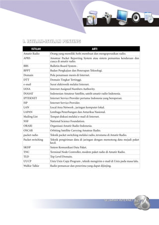 I. ISTILAH-ISTILAH PENTING
         ISTILAH                                        ARTI
Amatir Radio       Orang yang memiliki hobi membuat dan mengoperasikan radio.
APRS               Amateur Packet Reporting System atau sistem pemantau kendaraan dan
                   cuaca di amatir radio.
BBS                Bulletin Board System .
BPPT               Badan Pengkajian dan Penerapan Teknologi.
Domain             Pola penamaan mesin di Internet.
DTT                Domain Tingkat Tertinggi.
e-mail             Surat elektronik melalui Internet.
IANA               Internet Assigned Numbers Authority.
INASAT             Indonesian Amateur Satellite, satelit amatir radio Indonesia.
IPTEKNET           Internet Service Provider pertama Indonesia yang beroperasi.
ISP                Internet Service Provider.
LAN                Local Area Network , jaringan komputer lokal.
LAPAN              Lembaga Penerbangan dan Antariksa Nasional.
Mailing List       Tempat diskusi melalui e-mail di Internet.
NSF                National Science Foundation.
ORARI              Organisasi Amatir Radio Indonesia.
OSCAR              Orbiting Satellite Carrying Amateur Radio.
packet radio       Teknik packet switching melalui radio, terutama di Amatir Radio.
Packet switching   Teknik pengiriman data di jaringan dengan memotong data mejadi paket
                   kecil.
SKDP               Sistem Komunikasi Data Paket.
TNC                Terminal Node Controller, modem paket radio di Amatir Radio.
TLD                Top Level Domain.
UUCP               Unix Unix Copy Program , teknik mengirim e-mail di Unix pada masa lalu.
Walkie Talkie      Radio pemancar dan penerima yang dapat dijinjing.




                                                                 SEJARAH INTERNET       25
 