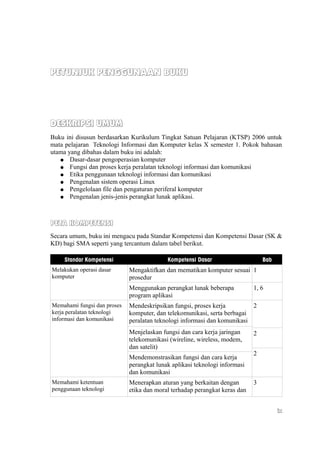 PETUNJUK PENGGUNAAN BUKU




DESKRIPSI UMUM
Buku ini disusun berdasarkan Kurikulum Tingkat Satuan Pelajaran (KTSP) 2006 untuk
mata pelajaran Teknologi Informasi dan Komputer kelas X semester 1. Pokok bahasan
utama yang dibahas dalam buku ini adalah:
   ● Dasar-dasar pengoperasian komputer
   ● Fungsi dan proses kerja peralatan teknologi informasi dan komunikasi
   ● Etika penggunaan teknologi informasi dan komunikasi
   ● Pengenalan sistem operasi Linux
   ● Pengelolaan file dan pengaturan periferal komputer
   ● Pengenalan jenis-jenis perangkat lunak aplikasi.




PETA KOMPETENSI
Secara umum, buku ini mengacu pada Standar Kompetensi dan Kompetensi Dasar (SK &
KD) bagi SMA seperti yang tercantum dalam tabel berikut.

    Standar Kompetensi                     Kompetensi Dasar                     Bab
Melakukan operasi dasar      Mengaktifkan dan mematikan komputer sesuai 1
komputer                     prosedur
                             Menggunakan perangkat lunak beberapa           1, 6
                             program aplikasi
Memahami fungsi dan proses   Mendeskripsikan fungsi, proses kerja         2
kerja peralatan teknologi    komputer, dan telekomunikasi, serta berbagai
informasi dan komunikasi     peralatan teknologi informasi dan komunikasi
                             Menjelaskan fungsi dan cara kerja jaringan     2
                             telekomunikasi (wireline, wireless, modem,
                             dan satelit)
                                                                            2
                             Mendemonstrasikan fungsi dan cara kerja
                             perangkat lunak aplikasi teknologi informasi
                             dan komunikasi
Memahami ketentuan           Menerapkan aturan yang berkaitan dengan        3
penggunaan teknologi         etika dan moral terhadap perangkat keras dan


                                                                                      ix
 