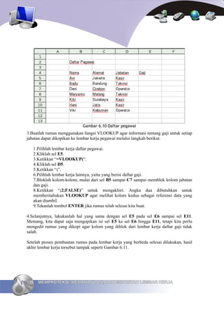 Gambar 6.10 Daftar pegawai
3.Buatlah rumus menggunakan fungsi VLOOKUP agar informasi tentang gaji untuk setiap
jabatan dapat dikopikan ke lembar kerja pegawai melalui langkah berikut.

   1.Pilihlah lembar kerja daftar pegawai.
   2.Kliklah sel E5.
   3.Ketikkan “=VLOOKUP(“.
   4.Kliklah sel D5.
   5.Ketikkan “;”.
   6.Pilihlah lembar kerja lainnya, yaitu yang berisi daftar gaji.
   7.Bloklah kolom-kolom, mulai dari sel B5 sampai C7 sampai memblok kolom jabatan
   dan gaji.
   8.Ketikkan “;2;FALSE)” untuk mengakhiri. Angka dua dibutuhkan untuk
   memberitahukan VLOOKUP agar melihat kolom kedua sebagai referensi data yang
   akan diambil.
   9.Tekanlah tombol ENTER jika rumus telah selesai kita buat.

4.Selanjutnya, lakukanlah hal yang sama dengan sel E5 pada sel E6 sampai sel E11.
Memang, kita dapat saja mengopikan isi sel E5 ke sel E6 hingga E11, tetapi kita perlu
mengedit rumus yang dikopi agar kolom yang diblok dari lembar kerja daftar gaji tidak
salah.

Setelah proses pembuatan rumus pada lembar kerja yang berbeda selesai dilakukan, hasil
akhir lembar kerja tersebut tampak seperti Gambar 6.11.




112   MEMPROTEKSI, MEMANIPULASI, DAN MENCETAK LEMBAR KERJA
 