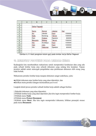 Gambar 6.11 Hasil pengisian kolom gaji pada lembar kerja Daftar Pegawai


G. MEMBUAT PROTEKSI PADA LEMBAR KERJA
Kadangkala kita membutuhkan mekanisme untuk memproteksi kerahasian data yang ada
pada sebuah lembar kerja atau seluruh dokumen yang sedang kita kerjakan. Tujuan
proteksi adalah untuk mencegah pengubahan atau pembacaan dokumen oleh orang yang
tidak berhak.

Mekanisme proteksi lembar kerja maupun dokumen sangat sederhana, yaitu:

pilihlah   dokumen atau lembar kerja yang akan diproteksi; dan
aktifkan   menu proteksi dengan memasukkan password.

Langkah detail proses proteksi sebuah lembar kerja adalah sebagai berikut.

1.Bukalah dokumen yang akan diproteksi.
2.Pilihlah lembar kerja yang akan diproteksi jika kita ingin memproteksi lembar kerja.
3.Pilihlah menu Tools.
4.Pilihlah menu Protect Document.
5.Kliklah menu Sheet. Jika kita ingin memproteksi dokumen, klikkan penunjuk mouse
pada menu Document.




             MEMPROTEKSI, MEMANIPULASI, DAN MENCETAK LEMBAR KERJA 113
 