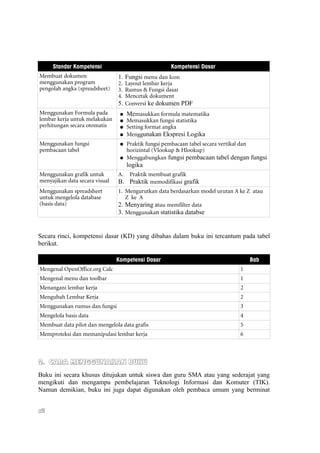 Standar Kompetensi                            Kompetensi Dasar
Membuat dokumen                 1. Fungsi menu dan Icon
menggunakan program             2. Layout lembar kerja
pengolah angka (spreadsheet)    3. Rumus & Fungsi dasar
                                4. Mencetak dokument
                                5. Conversi ke dokumen PDF
Menggunakan Formula pada         ●   Memasukkan formula matematika
lembar kerja untuk melakukan     ● Memasukkan fungsi statistika
perhitungan secara otomatis      ● Setting format angka
                                 ● Menggunakan Ekspresi Logika
Menggunakan fungsi               ● Praktik fungsi pembacaan tabel secara vertikal dan
pembacaan tabel                    horizintal (Vlookup & Hlookup)
                                 ● Menggabungkan fungsi pembacaan tabel dengan fungsi
                                     logika
Menggunakan grafik untuk        A. Praktik membuat grafik
menyajikan data secara visual   B. Praktik memodifikasi grafik
Menggunakan spreadsheet         1. Mengurutkan data berdasarkan model urutan A ke Z atau
untuk mengelola database           Z ke A
(basis data)                    2. Menyaring atau memfilter data
                                3. Menggunakan statistika databse


Secara rinci, kompetensi dasar (KD) yang dibahas dalam buku ini tercantum pada tabel
berikut.

                                Kompetensi Dasar                                   Bab
Mengenal OpenOffice.org Calc                                                   1
Mengenal menu dan toolbar                                                      1
Menangani lembar kerja                                                         2
Mengubah Lembar Kerja                                                          2
Menggunakan rumus dan fungsi                                                   3
Mengelola basis data                                                           4
Membuat data pilot dan mengelola data grafis                                   5
Memproteksi dan memanipulasi lembar kerja                                      6



2. CARA MENGGUNAKAN BUKU
Buku ini secara khusus ditujukan untuk siswa dan guru SMA atau yang sederajat yang
mengikuti dan mengampu pembelajaran Teknologi Informasi dan Komuter (TIK).
Namun demikian, buku ini juga dapat digunakan oleh pembaca umum yang berminat


xii
 