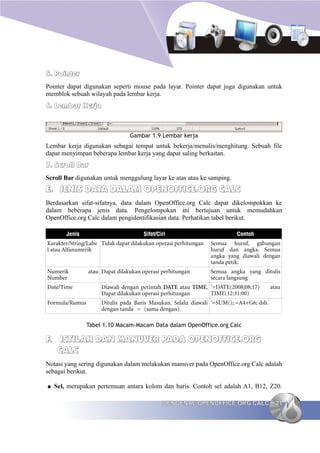 5. Pointer
Pointer dapat digunakan seperti mouse pada layar. Pointer dapat juga digunakan untuk
memblok sebuah wilayah pada lembar kerja.
6. Lembar Kerja


                                Gambar 1.9 Lembar kerja
Lembar kerja digunakan sebagai tempat untuk bekerja/menulis/menghitung. Sebuah file
dapat menyimpan beberapa lembar kerja yang dapat saling berkaitan.
7. Scroll Bar
Scroll Bar digunakan untuk menggulung layar ke atas atau ke samping.
E. JENIS DATA DALAM OPENOFFICE.ORG CALC
Berdasarkan sifat-sifatnya, data dalam OpenOffice.org Calc dapat dikelompokkan ke
dalam beberapa jenis data. Pengelompokan ini bertujuan untuk memudahkan
OpenOffice.org Calc dalam pengidentifikasian data. Perhatikan tabel berikut.

        Jenis                         Sifat/Ciri                          Contoh
Karakter/String/Labe Tidak dapat dilakukan operasi perhitungan   Semua huruf, gabungan
l atau Alfanumerik                                               huruf dan angka. Semua
                                                                 angka yang diawali dengan
                                                                 tanda petik.
Numerik         atau Dapat dilakukan operasi perhitungan         Semua angka yang ditulis
Number                                                           secara langsung
Date/Time            Diawali dengan perintah DATE atau TIME. '=DATE(2008;08;17)         atau
                     Dapat dilakukan operasi perhitungan     TIME(12:31:00)
Formula/Rumus        Ditulis pada Baris Masukan. Selalu diawali '=SUM(); =A4+G6; dsb.
                     dengan tanda “ =” (sama dengan).

                Tabel 1.10 Macam-Macam Data dalam OpenOffice.org Calc

F. ISTILAH DAN MANUVER PADA OPENOFFICE.ORG
   CALC
Notasi yang sering digunakan dalam melakukan manuver pada OpenOffice.org Calc adalah
sebagai berikut.

●   Sel, merupakan pertemuan antara kolom dan baris. Contoh sel adalah A1, B12, Z20.

                                              MENGENAL OPENOFFICE.ORG CALC                21
 