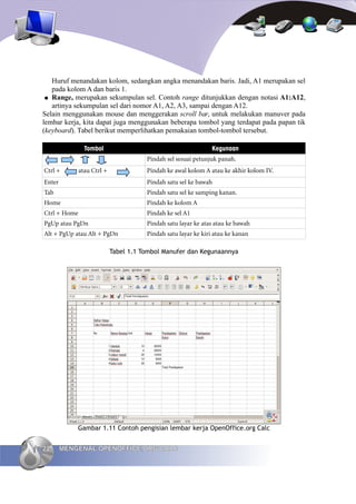 Huruf menandakan kolom, sedangkan angka menandakan baris. Jadi, A1 merupakan sel
   pada kolom A dan baris 1.
 ● Range, merupakan sekumpulan sel. Contoh range ditunjukkan dengan notasi A1:A12,
   artinya sekumpulan sel dari nomor A1, A2, A3, sampai dengan A12.
Selain menggunakan mouse dan menggerakan scroll bar, untuk melakukan manuver pada
lembar kerja, kita dapat juga menggunakan beberapa tombol yang terdapat pada papan tik
(keyboard). Tabel berikut memperlihatkan pemakaian tombol-tombol tersebut.

                Tombol                                          Kegunaan
                                       Pindah sel sesuai petunjuk panah.
Ctrl +        atau Ctrl +              Pindah ke awal kolom A atau ke akhir kolom IV.
Enter                                  Pindah satu sel ke bawah
Tab                                    Pindah satu sel ke samping kanan.
Home                                   Pindah ke kolom A
Ctrl + Home                            Pindah ke sel A1
PgUp atau PgDn                         Pindah satu layar ke atas atau ke bawah
Alt + PgUp atau Alt + PgDn             Pindah satu layar ke kiri atau ke kanan

                            Tabel 1.1 Tombol Manufer dan Kegunaannya




            Gambar 1.11 Contoh pengisian lembar kerja OpenOffice.org Calc


22      MENGENAL OPENOFFICE.ORG CALC
 