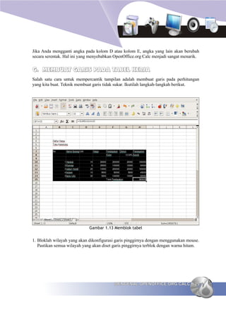 Jika Anda mengganti angka pada kolom D atau kolom E, angka yang lain akan berubah
secara serentak. Hal ini yang menyebabkan OpenOffice.org Calc menjadi sangat menarik.


G. MEMBUAT GARIS PADA TABEL KERJA
Salah satu cara untuk mempercantik tampilan adalah membuat garis pada perhitungan
yang kita buat. Teknik membuat garis tidak sukar. Ikutilah langkah-langkah berikut.




                             Gambar 1.13 Memblok tabel


1. Bloklah wilayah yang akan dikonfigurasi garis pinggirnya dengan menggunakan mouse.
   Pastikan semua wilayah yang akan diset garis pinggirnya terblok dengan warna hitam.




                                          MENGENAL OPENOFFICE.ORG CALC             25
 