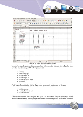 Gambar 2.13 Daftar nilai ulangan siswa
Lembar kerja pada gambar di atas menyajikan informasi nilai ulangan siswa. Lembar kerja
tersebut terdiri atas sejumlah kolom yang berisi:

       1.   nomor;
       2.   nama lengkap;
       3.   nilai ulangan 1;
       4.   nilai ulangan 2;
       5.   nilai ujian akhir; dan
       6.   nilai akhir.

Pada bagian bawah daftar nilai terdapat baris yang nantinya akan kita isi dengan:

       1. nilai rata-rata;
       2. nilai maksimum; dan
       3. nilai minimum.

Setelah semua nama, nilai ulangan, dan ujian kita masukkan, langkah selanjutnya adalah
memasukkan beberapa rumus yang kita butuhkan untuk menghitung nilai akhir, nilai rata-


                                                    PENANGANAN LEMBAR KERJA         45
 