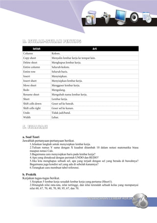 R. ISTILAH-ISTILAH PENTING
          Istilah                                            Arti
Column                    Kolom.
Copy sheet                Menyalin lembar kerja ke tempat lain.
Delete sheet              Menghapus lembar kerja.
Entire column             Seluruh kolom.
Entire row                Seluruh baris.
Insert                    Menyisipkan.
Insert sheet              Menyisipkan lembar kerja.
Move sheet                Menggeser lembar kerja.
Redo                      Mengulang.
Rename sheet              Mengubah nama lembar kerja.
Sheet                     Lembar kerja.
Shift cells down          Geser sel ke bawah.
Shift cells right         Geser sel ke kanan.
Undo                      Tidak jadi/batal.
Width                     Lebar.


S. EVALUASI

a. Soal Teori
Jawablah pertanyaan-pertanyaan berikut.
        1.Jelaskan langkah untuk menyisipkan lembar kerja.
        2.Tulisan rumus Y sama dengan X kuadrat ditambah 10 dalam notasi matematika biasa
        maupun notasi Calc.
        3.Bagaimana cara menyisipkan baris pada lembar kerja?
        4.Apa yang dimaksud dengan perintah UNDO dan REDO?
        5.Jika kita menghapus sebuah sel, apa yang terjadi dengan sel yang berada di bawahnya?
        Bagaimana juga kondisi sel yang ada di sebelah kanannya?
        6.Terangkan cara membuat tabel referensi.

b. Praktik
Kerjakan tugas-tugas berikut.
        1.Sisipkan 5 lembar kerja sesudah lembar kerja yang pertama (Sheet1).
        2.Hitunglah nilai rata-rata, nilai tertinggi, dan nilai terendah sebuah kelas yang mempunyai
        nilai 60, 67, 70, 40, 70, 80, 95, 67, dan 70.


                                                        PENANGANAN LEMBAR KERJA                  57
 