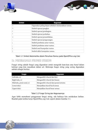 Simbol                                          Kegunaan
=                           Digunakan paling depan sebelum memasukkan rumus.
^                           Simbol operasi pangkat.
/                           Simbol operasi pembagian.
*                           Simbol operasi perkalian.
+                           Simbol operasi penambahan.
-                           Simbol operasi pengurangan.
;                           Simbol pembatas antar-rumus.
,                           Simbol pembatas antar-rumus.
(                           Simbol awal kumpulan rumus.
)                           Simbol akhir kumpulan rumus.

     Tabel 3.1 Simbol Matematika dalam Penulisan Rumus pada OpenOffice.org.Calc

B. PENERAPAN FUNGSI STRING
Fungsi string adalah fungsi yang digunakan untuk mengolah kata-kata atau huruf dalam
kalimat yang kita masukkan dalam sel. Beberapa fungsi string yang sering digunakan
adalah sebagai berikut.

                Fungsi                                      Kegunaan
Left(teks, n)                     Mengambil n huruf dari kiri
Right(teks, n)                    Mengambil n huruf dari kanan
Mid(teks, posisi awal, n)         Mengambil n huruf dari posisi tertentu
Lower(teks)                       Menjadikan huruf kecil semua
Upper(teks)                       Menjadikan huruf besar semua

                            Tabel 3.2 Fungsi String dan Kegunaannya
Agar lebih memahami penggunaan fungsi string, ada baiknya kita melakukan latihan.
Buatlah pada lembar kerja OpenOffice.org Calc seperti dalam Gambar 3.1.




60   MENGGUNAKAN RUMUS DAN FUNGSI
 