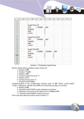 Gambar 3.1 Pemakaian fungsi String
Berikut adalah latihan pemakaian fungsi string Left.
       1. Kliklah sel D5.
       2. Tuliskan “=Left(“.
       3. Kliklah sel B5.
       4. Tuliskan tombol titik koma “;”.
       5. Kliklah sel C5.
       6. Tuliskan kurung tutup “)”.
       7. Tekanlah tombol Enter.
Langkah-langkah di atas menghasilkan keluaran pada sel D5. Dalam contoh adalah
“komp”. Selanjutnya, salinlah rumus D5 ke sel di bawahnya dengan cara berikut.
       8. Kliklah sel D5.
       9. Tekanlah tombol Ctrl+C untuk melakukan penyalinan.
       10. Bloklah sel di bawah sel D5 (dalam hal ini sel D6 dan D7).
       11. Tekanlah tombol Ctrl+V, untuk mem-paste.
Hasil yang akan diperoleh terlihat seperti Gambar 3.2.




                                       MENGGUNAKAN RUMUS DAN FUNGSI 61
 
