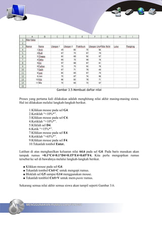 Gambar 3.5 Membuat daftar nilai


Proses yang pertama kali dilakukan adalah menghitung nilai akhir masing-masing siswa.
Hal ini dilakukan melalui langkah-langkah berikut.

          1.Klikkan mouse pada sel G4.
          2.Ketiklah “=10%*”.
          3.Klikkan mouse pada sel C4.
          4.Ketiklah “+10%*”.
          5.Kliklah sel D4.
          6.Ketik “+15%*”.
          7.Klikkan mouse pada sel E4.
          8.Ketiklah “+65%*”.
          9.Klikkan mouse pada sel F4.
          10.Tekanlah tombol Enter.

Latihan di atas menghasilkan keluaran nilai 64.6 pada sel G4. Pada baris masukan akan
tampak rumus =0.1*C4+0.1*D4+0.15*E4+0.65*F4. Kita perlu mengopikan rumus
tersebut ke sel di bawahnya melalui langkah-langkah berikut.

     ● Klikkan mouse pada sel G4.
     ● Tekanlah tombol Ctrl+C untuk mengopi rumus.
     ● Bloklah sel G5 sampai G14 menggunakan mouse.
     ● Tekanlah tomblol Ctrl+V untuk mem-paste rumus.


Sekarang semua nilai akhir semua siswa akan tampil seperti Gambar 3.6.




64       MENGGUNAKAN RUMUS DAN FUNGSI
 