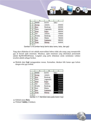 Gambar 4.10 Lembar kerja berisi data nama, kota, dan gaji


Yang akan dilakukan di sini adalah memvalidasi bahwa tidak ada orang yang memperoleh
gaji di bawah upah minimum. Misalnya, upah minimum yang ditentukan pemerintah
adalah Rp500.000,00/bulan. Langkah yang perlu dilakukan untuk melakukan validasi
tersebut adalah sebagai berikut.

●   Bloklah data Gaji menggunakan mouse. Kemudian, lakukan klik kanan agar kolom
    dengan nilai gaji terblok.




                        Gambar 4.11 Memblok data pada kolom Gaji
●   Kliklah menu Data.
●   Pilihlah Validity (Validasi).




                                                        MENGELOLA BASIS DATA 81
 