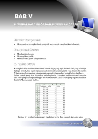BAB V
MEMBUAT DATA PILOT DAN MENGOLAH GRAFIK




Standar Kompetensi
➢   Menggunakan perangkat lunak pengolah angka untuk menghasilkan informasi.

Kompetensi Dasar:
➢   Membuat tabel pivot.
➢   Menampilkan grafik.
➢   Memodifikasi grafik yang sudah ada.


A. TABEL PIVOT
Kadangkala kita membutuhkan desain lembar kerja yang agak berbeda dari yang biasanya.
Sebagai contoh, kita ingin menyusun data menurut susunan grafik yang terdiri atas sumbu
X dan sumbu Y, sementara masukan data yang diberikan dalam bentuk kolom dan baris.
Dalam contoh yang akan digunakan pada bagian ini, kita akan melihat sebuah kumpulan
data suhu yang dicatat pada tanggal dan waktu tertentu. Jadi, kolom yang digunakan adalah
TANGGAL, JAM, dan SUHU.




    Gambar 5.1 Lembar kerja dengan tiga kolom berisi data tanggal, jam, dan suhu


                               MEMBUAT DATA PILOT DAN MENGOLAH GRAFIK                 89
 