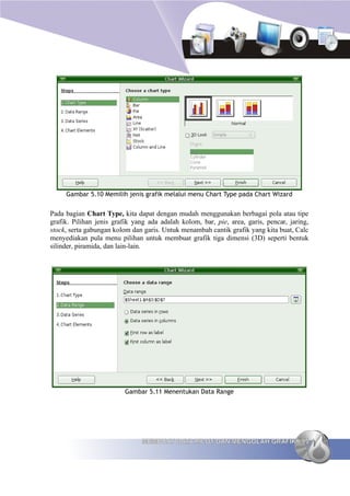 Gambar 5.10 Memilih jenis grafik melalui menu Chart Type pada Chart Wizard


Pada bagian Chart Type, kita dapat dengan mudah menggunakan berbagai pola atau tipe
grafik. Pilihan jenis grafik yang ada adalah kolom, bar, pie, area, garis, pencar, jaring,
stock, serta gabungan kolom dan garis. Untuk menambah cantik grafik yang kita buat, Calc
menyediakan pula menu pilihan untuk membuat grafik tiga dimensi (3D) seperti bentuk
silinder, piramida, dan lain-lain.




                          Gambar 5.11 Menentukan Data Range




                                MEMBUAT DATA PILOT DAN MENGOLAH GRAFIK 95
 