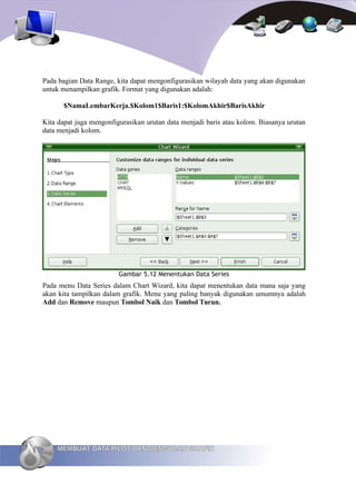 Pada bagian Data Range, kita dapat mengonfigurasikan wilayah data yang akan digunakan
untuk menampilkan grafik. Format yang digunakan adalah:

       $NamaLembarKerja.$Kolom1$Baris1:$KolomAkhir$BarisAkhir

Kita dapat juga mengonfigurasikan urutan data menjadi baris atau kolom. Biasanya urutan
data menjadi kolom.




                         Gambar 5.12 Menentukan Data Series
Pada menu Data Series dalam Chart Wizard, kita dapat menentukan data mana saja yang
akan kita tampilkan dalam grafik. Menu yang paling banyak digunakan umumnya adalah
Add dan Remove maupun Tombol Naik dan Tombol Turun.




96   MEMBUAT DATA PILOT DAN MENGOLAH GRAFIK
 