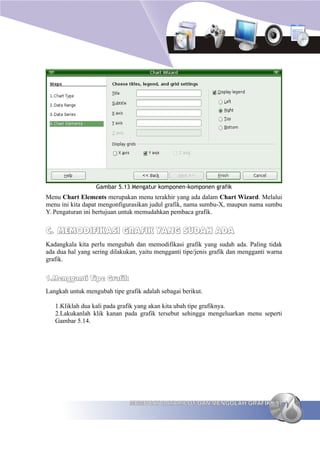 Gambar 5.13 Mengatur komponen-komponen grafik
Menu Chart Elements merupakan menu terakhir yang ada dalam Chart Wizard. Melalui
menu ini kita dapat mengonfigurasikan judul grafik, nama sumbu-X, maupun nama sumbu
Y. Pengaturan ini bertujuan untuk memudahkan pembaca grafik.


C. MEMODIFIKASI GRAFIK YANG SUDAH ADA
Kadangkala kita perlu mengubah dan memodifikasi grafik yang sudah ada. Paling tidak
ada dua hal yang sering dilakukan, yaitu mengganti tipe/jenis grafik dan mengganti warna
grafik.


1.Mengganti Tipe Grafik
Langkah untuk mengubah tipe grafik adalah sebagai berikut.

   1.Kliklah dua kali pada grafik yang akan kita ubah tipe grafiknya.
   2.Lakukanlah klik kanan pada grafik tersebut sehingga mengeluarkan menu seperti
   Gambar 5.14.




                               MEMBUAT DATA PILOT DAN MENGOLAH GRAFIK 97
 