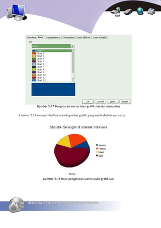 Gambar 5.17 Pengaturan warna isian grafik melalui menu Area


Gambar 5.18 memperlihatkan contoh gambar grafik yang sudah diubah warnanya.




                Gambar 5.18 Hasil pengaturan warna pada grafik kue




100   MEMBUAT DATA PILOT DAN MENGOLAH GRAFIK
 