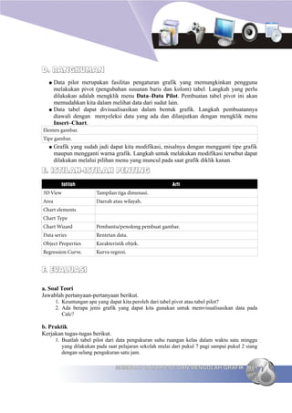D. RANGKUMAN
  ● Data pilot merupakan fasilitas pengaturan grafik yang memungkinkan pengguna
    melakukan pivot (pengubahan susunan baris dan kolom) tabel. Langkah yang perlu
    dilakukan adalah mengklik menu Data–Data Pilot. Pembuatan tabel pivot ini akan
    memudahkan kita dalam melihat data dari sudut lain.
  ● Data tabel dapat divisualisasikan dalam bentuk grafik. Langkah pembuatannya
    diawali dengan menyeleksi data yang ada dan dilanjutkan dengan mengklik menu
    Insert–Chart.
Elemen gambar.
Tipe gambar.
  ●    Grafik yang sudah jadi dapat kita modifikasi, misalnya dengan mengganti tipe grafik
       maupun mengganti warna grafik. Langkah untuk melakukan modifikasi tersebut dapat
       dilakukan melalui pilihan menu yang muncul pada saat grafik diklik kanan.
E. ISTILAH-ISTILAH PENTING
          Istilah                                          Arti
3D View                  Tampilan tiga dimenasi.
Area                     Daerah atau wilayah.
Chart elements
Chart Type
Chart Wizard             Pembantu/penolong pembuat gambar.
Data series              Rentetan data.
Object Properties        Karakteristik objek.
Regression Curve.        Kurva regresi.


F. EVALUASI

a. Soal Teori
Jawablah pertanyaan-pertanyaan berikut.
       1. Keuntungan apa yang dapat kita peroleh dari tabel pivot atau tabel pilot?
       2. Ada berapa jenis grafik yang dapat kita gunakan untuk memvisualisasikan data pada
          Calc?

b. Praktik
Kerjakan tugas-tugas berikut.
       1. Buatlah tabel pilot dari data pengukuran suhu ruangan kelas dalam waktu satu minggu
          yang dilakukan pada saat pelajaran sekolah mulai dari pukul 7 pagi sampai pukul 2 siang
          dengan selang pengukuran satu jam.

                                  MEMBUAT DATA PILOT DAN MENGOLAH GRAFIK 101
 