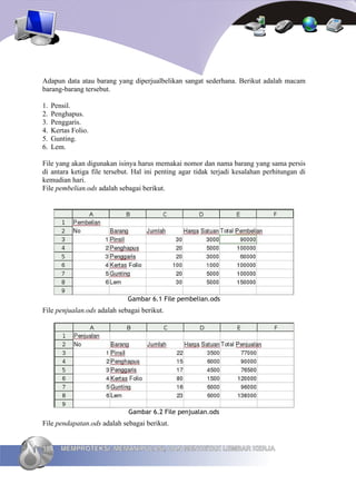 Adapun data atau barang yang diperjualbelikan sangat sederhana. Berikut adalah macam
barang-barang tersebut.

1.   Pensil.
2.   Penghapus.
3.   Penggaris.
4.   Kertas Folio.
5.   Gunting.
6.   Lem.

File yang akan digunakan isinya harus memakai nomor dan nama barang yang sama persis
di antara ketiga file tersebut. Hal ini penting agar tidak terjadi kesalahan perhitungan di
kemudian hari.
File pembelian.ods adalah sebagai berikut.




                             Gambar 6.1 File pembelian.ods
File penjualan.ods adalah sebagai berikut.




                             Gambar 6.2 File penjualan.ods
File pendapatan.ods adalah sebagai berikut.


104     MEMPROTEKSI, MEMANIPULASI, DAN MENCETAK LEMBAR KERJA
 