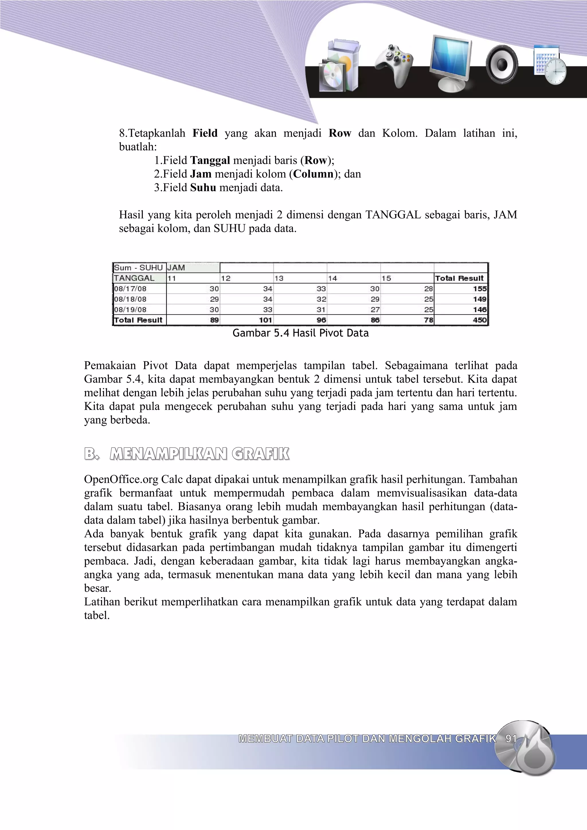 8.Tetapkanlah Field yang akan menjadi Row dan Kolom. Dalam latihan ini,
buatlah:
1.Field Tanggal menjadi baris (Row);
2.Field Jam menjadi kolom (Column); dan
3.Field Suhu menjadi data.
Hasil yang kita peroleh menjadi 2 dimensi dengan TANGGAL sebagai baris, JAM
sebagai kolom, dan SUHU pada data.
Gambar 5.4 Hasil Pivot Data
Pemakaian Pivot Data dapat memperjelas tampilan tabel. Sebagaimana terlihat pada
Gambar 5.4, kita dapat membayangkan bentuk 2 dimensi untuk tabel tersebut. Kita dapat
melihat dengan lebih jelas perubahan suhu yang terjadi pada jam tertentu dan hari tertentu.
Kita dapat pula mengecek perubahan suhu yang terjadi pada hari yang sama untuk jam
yang berbeda.
B.
B. MENAMPILKAN
MENAMPILKAN GRAFIK
GRAFIK
OpenOffice.org Calc dapat dipakai untuk menampilkan grafik hasil perhitungan. Tambahan
grafik bermanfaat untuk mempermudah pembaca dalam memvisualisasikan data-data
dalam suatu tabel. Biasanya orang lebih mudah membayangkan hasil perhitungan (data-
data dalam tabel) jika hasilnya berbentuk gambar.
Ada banyak bentuk grafik yang dapat kita gunakan. Pada dasarnya pemilihan grafik
tersebut didasarkan pada pertimbangan mudah tidaknya tampilan gambar itu dimengerti
pembaca. Jadi, dengan keberadaan gambar, kita tidak lagi harus membayangkan angka-
angka yang ada, termasuk menentukan mana data yang lebih kecil dan mana yang lebih
besar.
Latihan berikut memperlihatkan cara menampilkan grafik untuk data yang terdapat dalam
tabel.
MEMBUAT DATA PILOT DAN MENGOLAH GRAFIK
MEMBUAT DATA PILOT DAN MENGOLAH GRAFIK 91
91
 