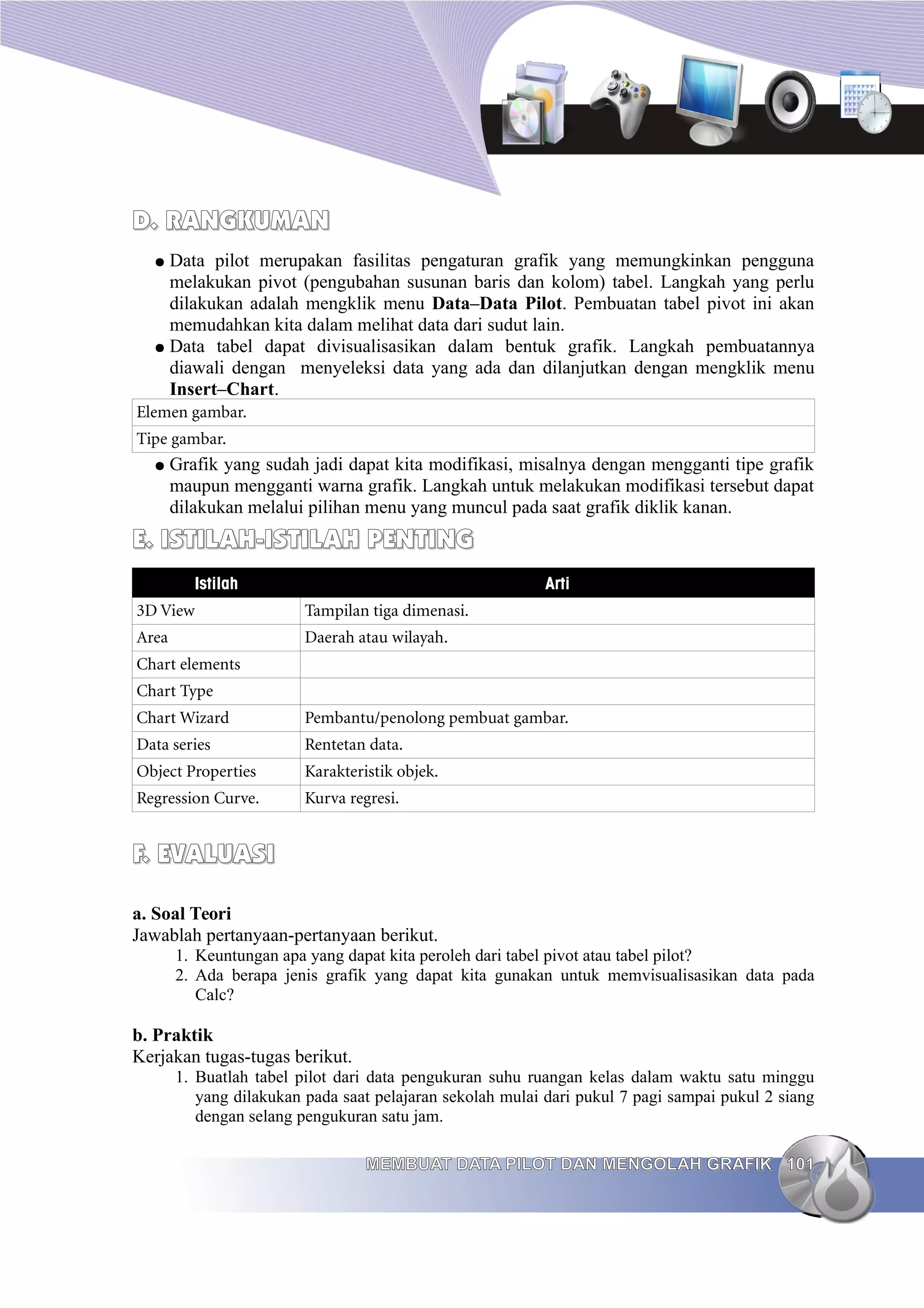D. RANGKUMAN
D. RANGKUMAN
● Data pilot merupakan fasilitas pengaturan grafik yang memungkinkan pengguna
melakukan pivot (pengubahan susunan baris dan kolom) tabel. Langkah yang perlu
dilakukan adalah mengklik menu Data–Data Pilot. Pembuatan tabel pivot ini akan
memudahkan kita dalam melihat data dari sudut lain.
● Data tabel dapat divisualisasikan dalam bentuk grafik. Langkah pembuatannya
diawali dengan menyeleksi data yang ada dan dilanjutkan dengan mengklik menu
Insert–Chart.
Elemen gambar.
Tipe gambar.
● Grafik yang sudah jadi dapat kita modifikasi, misalnya dengan mengganti tipe grafik
maupun mengganti warna grafik. Langkah untuk melakukan modifikasi tersebut dapat
dilakukan melalui pilihan menu yang muncul pada saat grafik diklik kanan.
E. ISTILAH-ISTILAH PENTING
E. ISTILAH-ISTILAH PENTING
Istilah Arti
3D View Tampilan tiga dimenasi.
Area Daerah atau wilayah.
Chart elements
Chart Type
Chart Wizard Pembantu/penolong pembuat gambar.
Data series Rentetan data.
Object Properties Karakteristik objek.
Regression Curve. Kurva regresi.
F. EVALUASI
F. EVALUASI
a. Soal Teori
Jawablah pertanyaan-pertanyaan berikut.
1. Keuntungan apa yang dapat kita peroleh dari tabel pivot atau tabel pilot?
2. Ada berapa jenis grafik yang dapat kita gunakan untuk memvisualisasikan data pada
Calc?
b. Praktik
Kerjakan tugas-tugas berikut.
1. Buatlah tabel pilot dari data pengukuran suhu ruangan kelas dalam waktu satu minggu
yang dilakukan pada saat pelajaran sekolah mulai dari pukul 7 pagi sampai pukul 2 siang
dengan selang pengukuran satu jam.
MEMBUAT DATA PILOT DAN MENGOLAH GRAFIK
MEMBUAT DATA PILOT DAN MENGOLAH GRAFIK 101
101
 