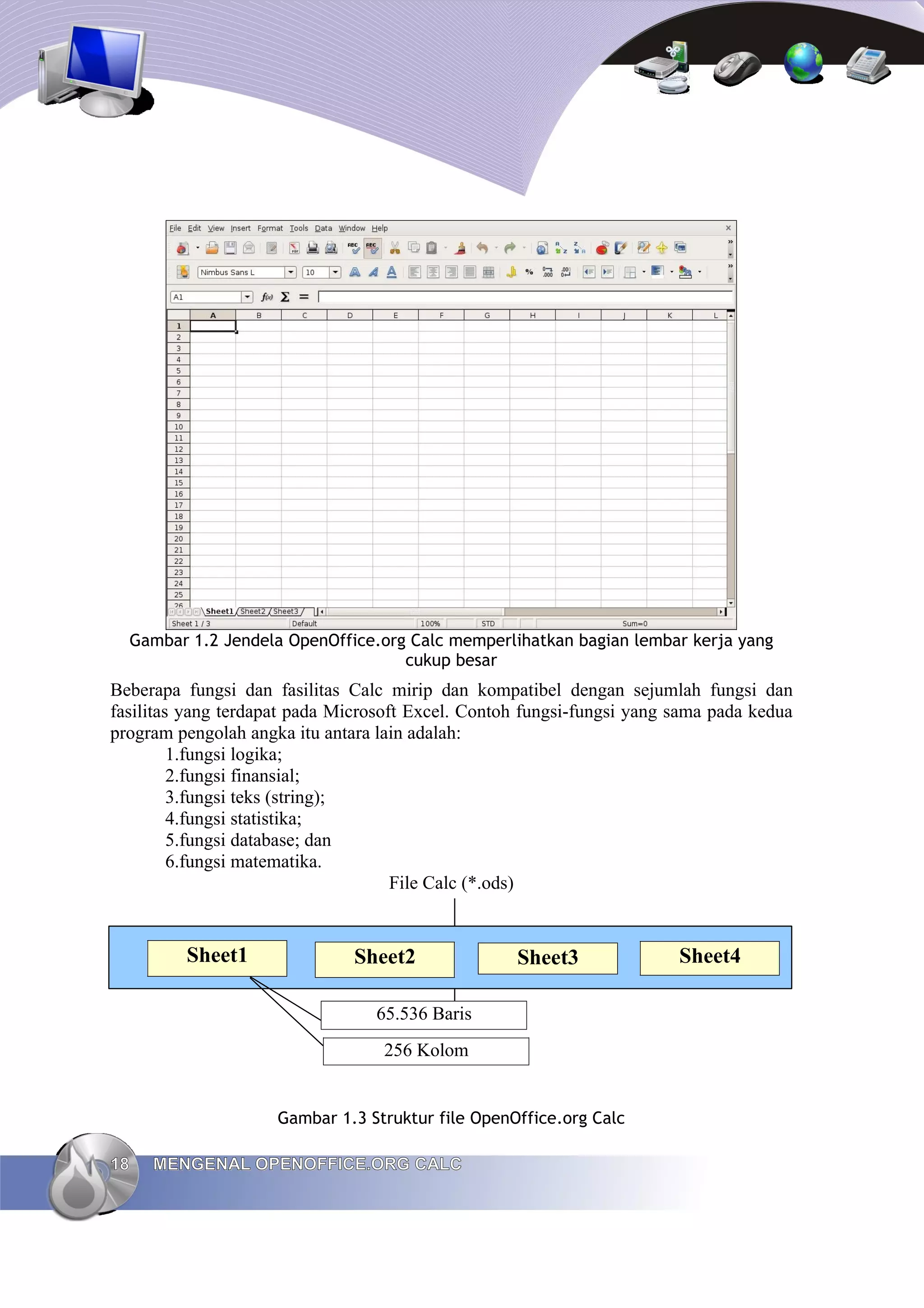 Gambar 1.2 Jendela OpenOffice.org Calc memperlihatkan bagian lembar kerja yang
cukup besar
Beberapa fungsi dan fasilitas Calc mirip dan kompatibel dengan sejumlah fungsi dan
fasilitas yang terdapat pada Microsoft Excel. Contoh fungsi-fungsi yang sama pada kedua
program pengolah angka itu antara lain adalah:
1.fungsi logika;
2.fungsi finansial;
3.fungsi teks (string);
4.fungsi statistika;
5.fungsi database; dan
6.fungsi matematika.
File Calc (*.ods)
Gambar 1.3 Struktur file OpenOffice.org Calc
18
18 MENGENAL OPENOFFICE.ORG CALC
MENGENAL OPENOFFICE.ORG CALC
Sheet1 Sheet2 Sheet3 Sheet4
65.536 Baris
256 Kolom
 