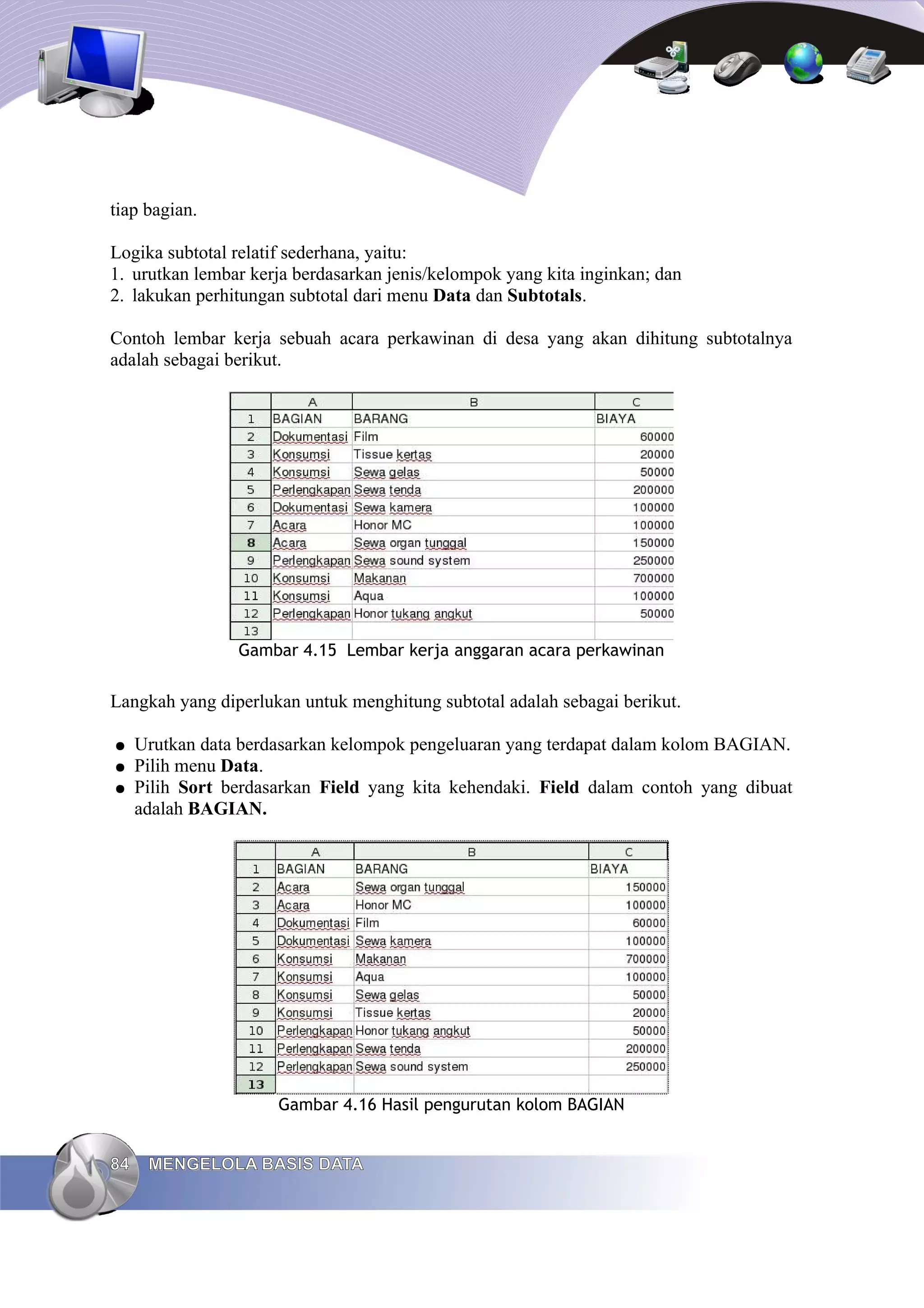 tiap bagian.
Logika subtotal relatif sederhana, yaitu:
1. urutkan lembar kerja berdasarkan jenis/kelompok yang kita inginkan; dan
2. lakukan perhitungan subtotal dari menu Data dan Subtotals.
Contoh lembar kerja sebuah acara perkawinan di desa yang akan dihitung subtotalnya
adalah sebagai berikut.
Gambar 4.15 Lembar kerja anggaran acara perkawinan
Langkah yang diperlukan untuk menghitung subtotal adalah sebagai berikut.
● Urutkan data berdasarkan kelompok pengeluaran yang terdapat dalam kolom BAGIAN.
● Pilih menu Data.
● Pilih Sort berdasarkan Field yang kita kehendaki. Field dalam contoh yang dibuat
adalah BAGIAN.
Gambar 4.16 Hasil pengurutan kolom BAGIAN
84
84 MENGELOLA BASIS DATA
MENGELOLA BASIS DATA
 