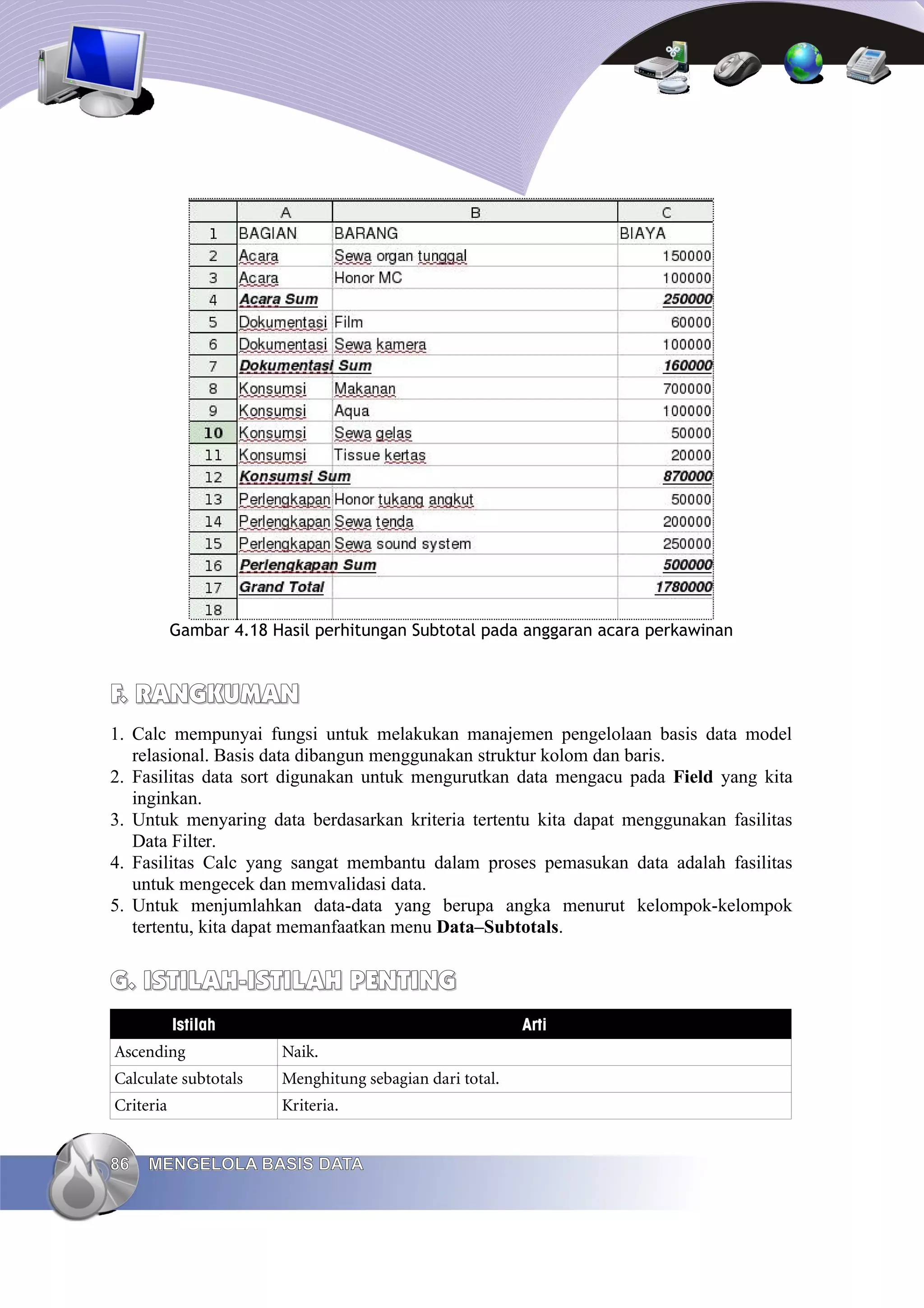 Gambar 4.18 Hasil perhitungan Subtotal pada anggaran acara perkawinan
F. RANGKUMAN
F. RANGKUMAN
1. Calc mempunyai fungsi untuk melakukan manajemen pengelolaan basis data model
relasional. Basis data dibangun menggunakan struktur kolom dan baris.
2. Fasilitas data sort digunakan untuk mengurutkan data mengacu pada Field yang kita
inginkan.
3. Untuk menyaring data berdasarkan kriteria tertentu kita dapat menggunakan fasilitas
Data Filter.
4. Fasilitas Calc yang sangat membantu dalam proses pemasukan data adalah fasilitas
untuk mengecek dan memvalidasi data.
5. Untuk menjumlahkan data-data yang berupa angka menurut kelompok-kelompok
tertentu, kita dapat memanfaatkan menu Data–Subtotals.
G. ISTILAH-ISTILAH PENTING
G. ISTILAH-ISTILAH PENTING
Istilah Arti
Ascending Naik.
Calculate subtotals Menghitung sebagian dari total.
Criteria Kriteria.
86
86 MENGELOLA BASIS DATA
MENGELOLA BASIS DATA
 