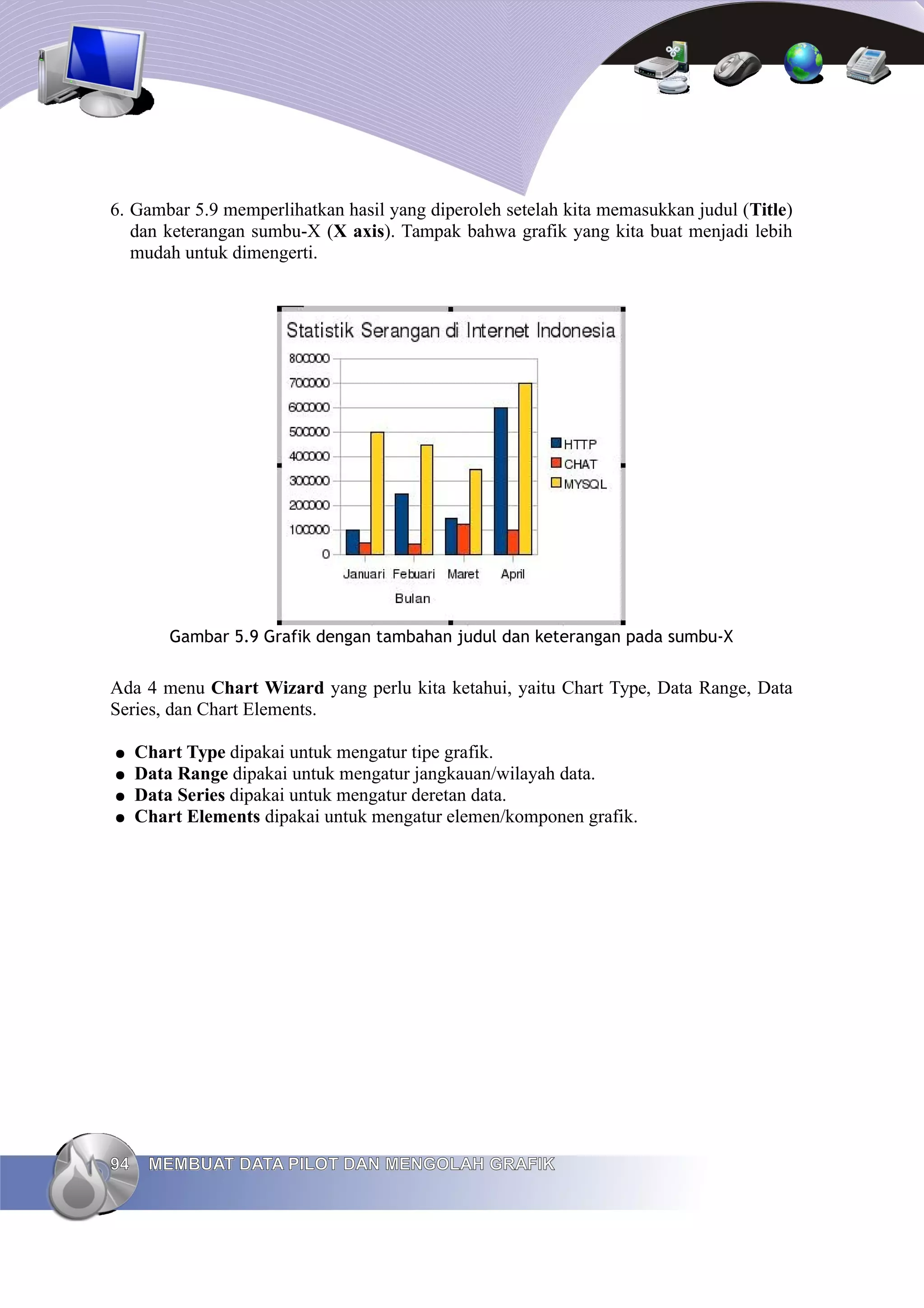 6. Gambar 5.9 memperlihatkan hasil yang diperoleh setelah kita memasukkan judul (Title)
dan keterangan sumbu-X (X axis). Tampak bahwa grafik yang kita buat menjadi lebih
mudah untuk dimengerti.
Gambar 5.9 Grafik dengan tambahan judul dan keterangan pada sumbu-X
Ada 4 menu Chart Wizard yang perlu kita ketahui, yaitu Chart Type, Data Range, Data
Series, dan Chart Elements.
● Chart Type dipakai untuk mengatur tipe grafik.
● Data Range dipakai untuk mengatur jangkauan/wilayah data.
● Data Series dipakai untuk mengatur deretan data.
● Chart Elements dipakai untuk mengatur elemen/komponen grafik.
94
94 MEMBUAT DATA PILOT DAN MENGOLAH GRAFIK
MEMBUAT DATA PILOT DAN MENGOLAH GRAFIK
 