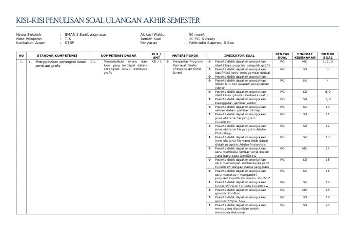 Tik Xii Kisi Kisi Uas