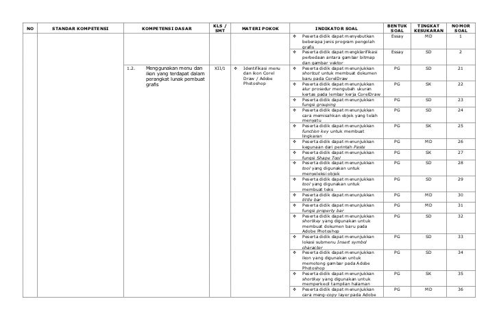 Tik Xii Kisi Kisi Uas